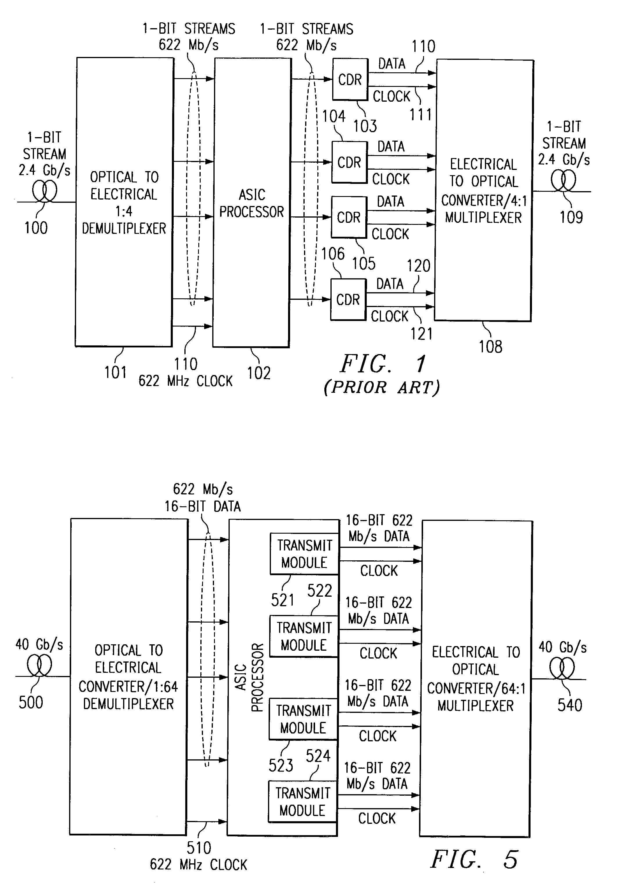 10 Gbit/sec transmit structure with programmable clock delays