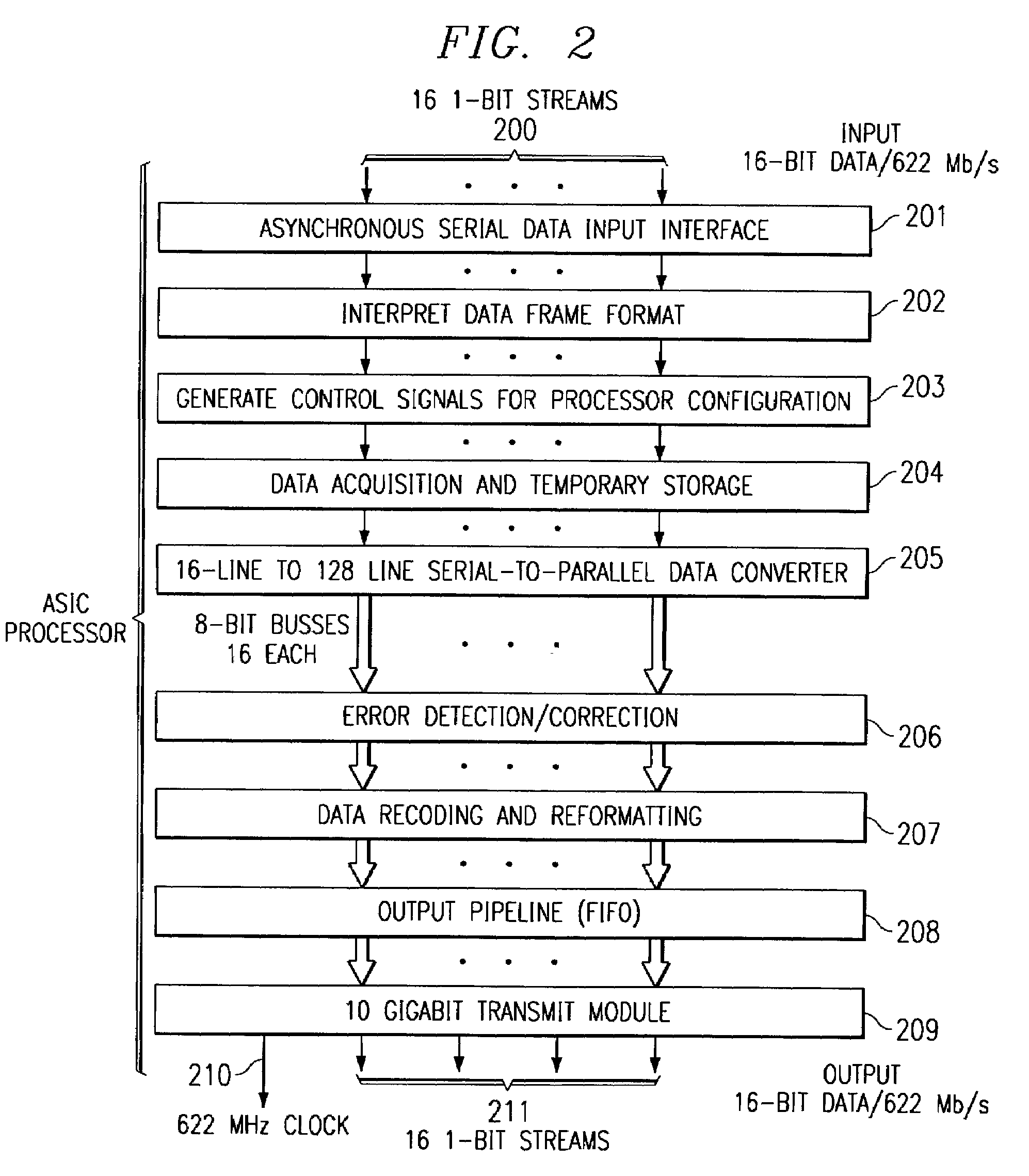 10 Gbit/sec transmit structure with programmable clock delays