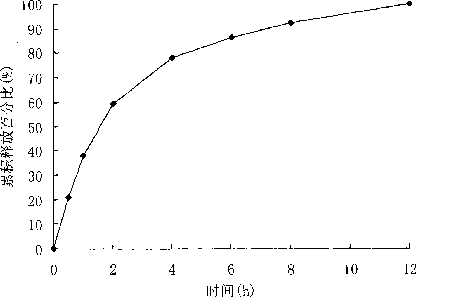 Capecitabine sustained and controlled release oral formulation and preparation method thereof