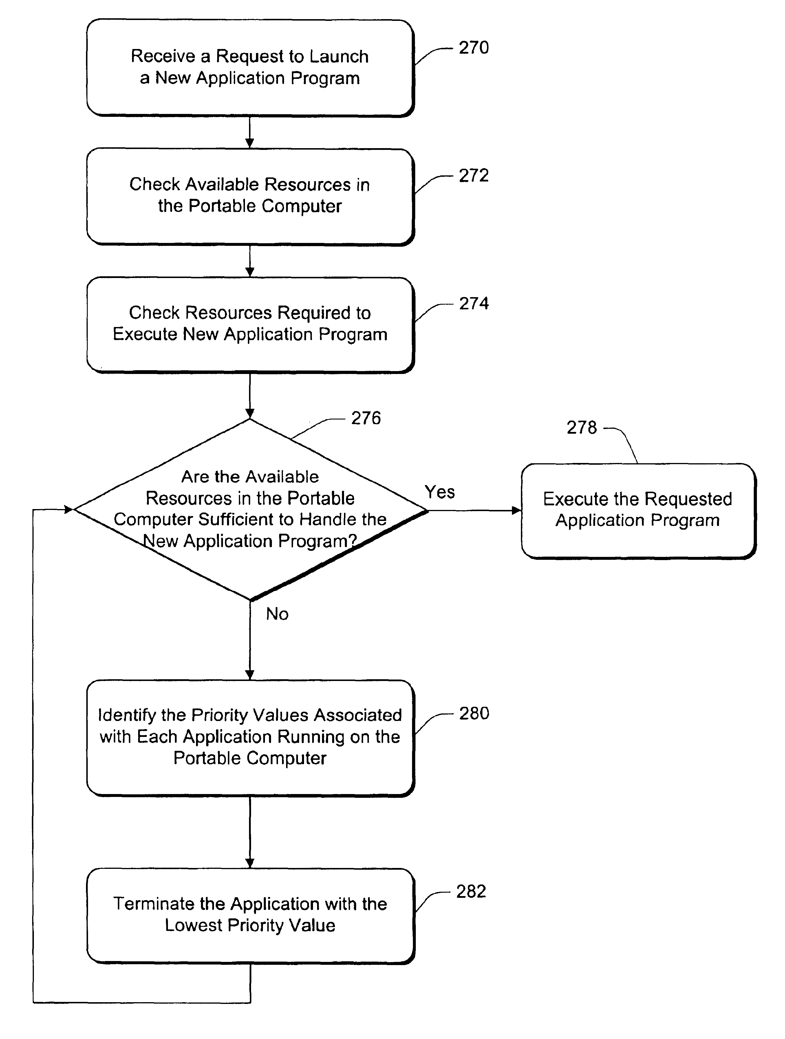 System and method for terminating applications