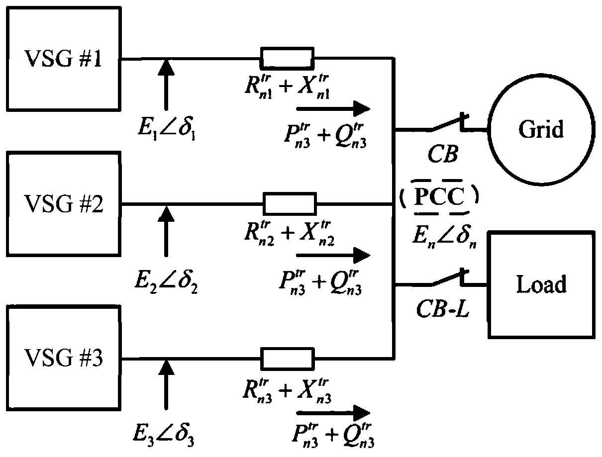 Transient stability control method for microgrid with multiple virtual synchronizers