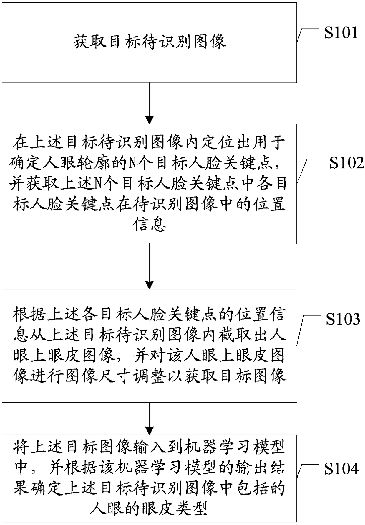 Face recognition method and apparatus