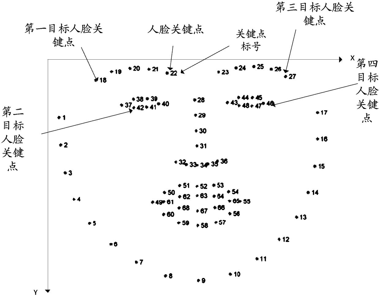 Face recognition method and apparatus