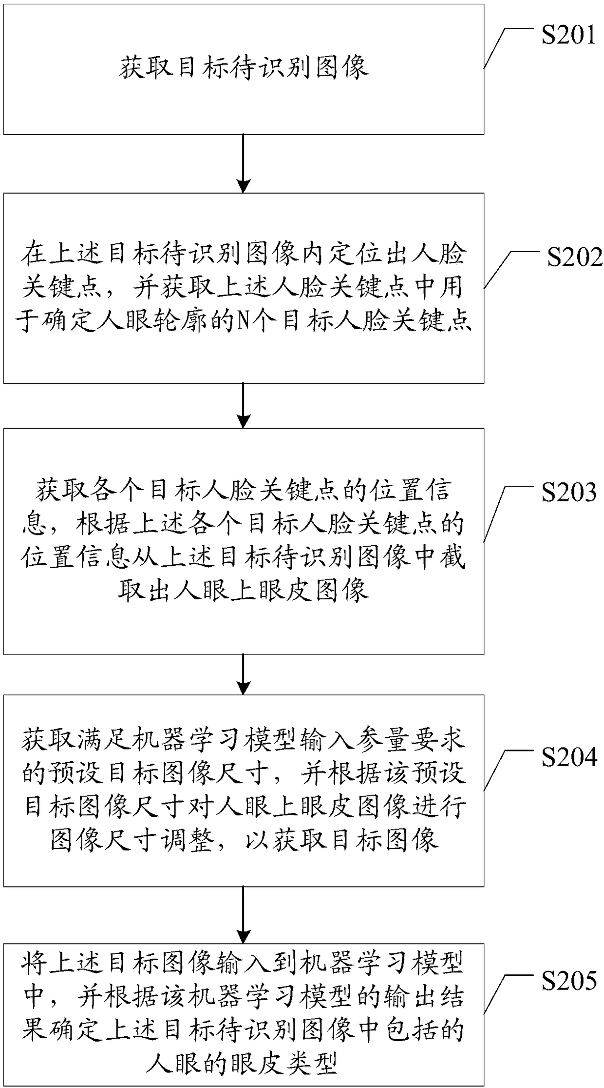 Face recognition method and apparatus