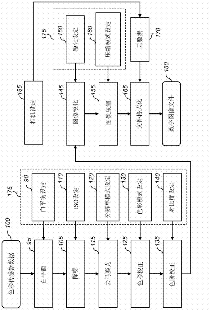 Digital camera with underwater capture mode