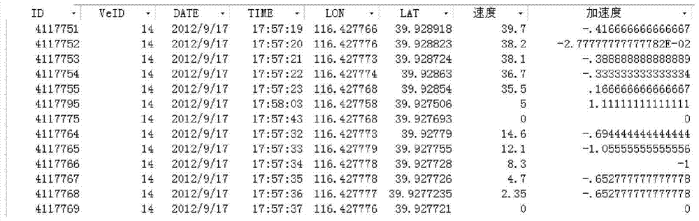 A method and system for coupling traffic operation data and emission data based on vsp distribution