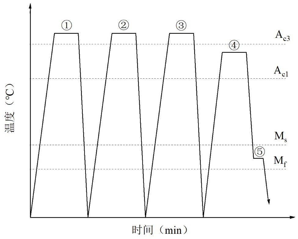 Method for producing medium manganese steel through cyclic quenching and I-Q&P treatment and application of method