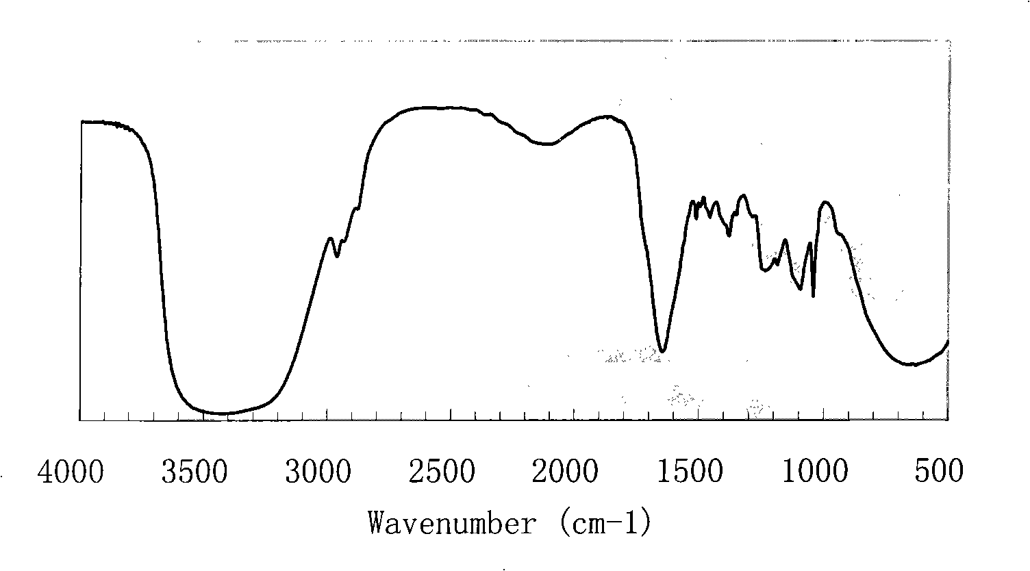 Alkyl phenol sulfonic polyethenoxy ether sodium monosulfosuccinates and preparation thereof