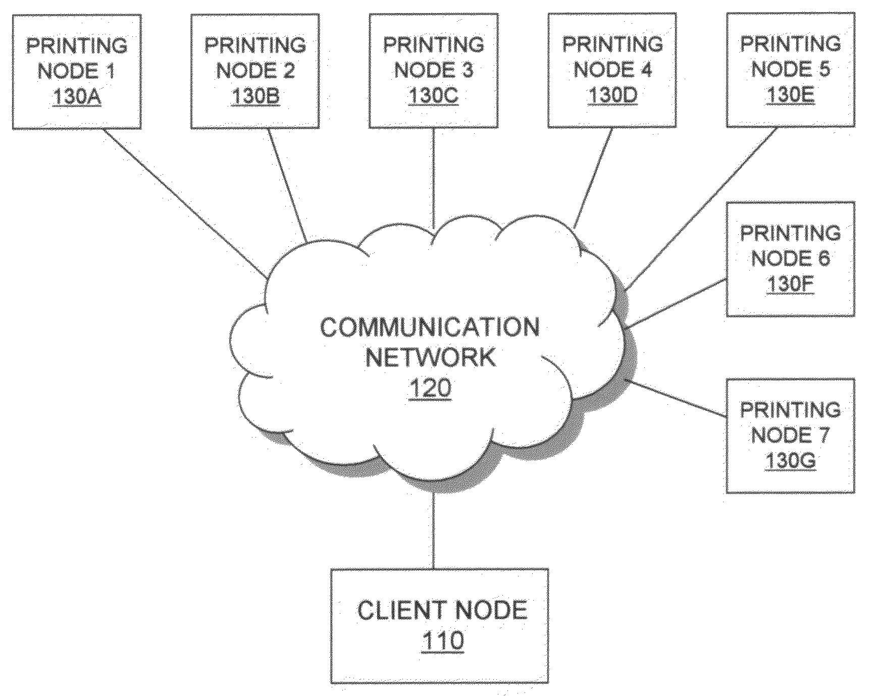 Adaptive printer pools