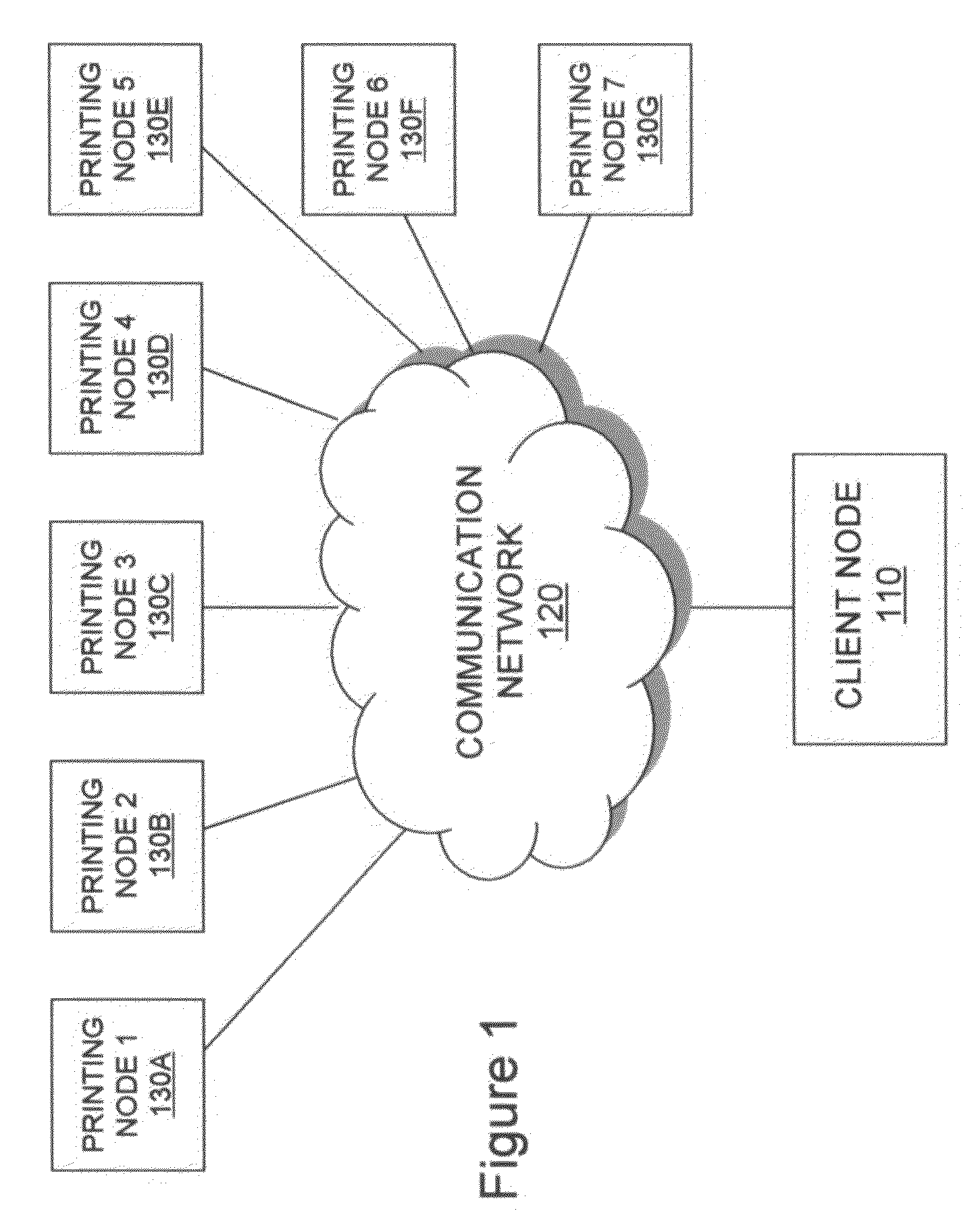 Adaptive printer pools