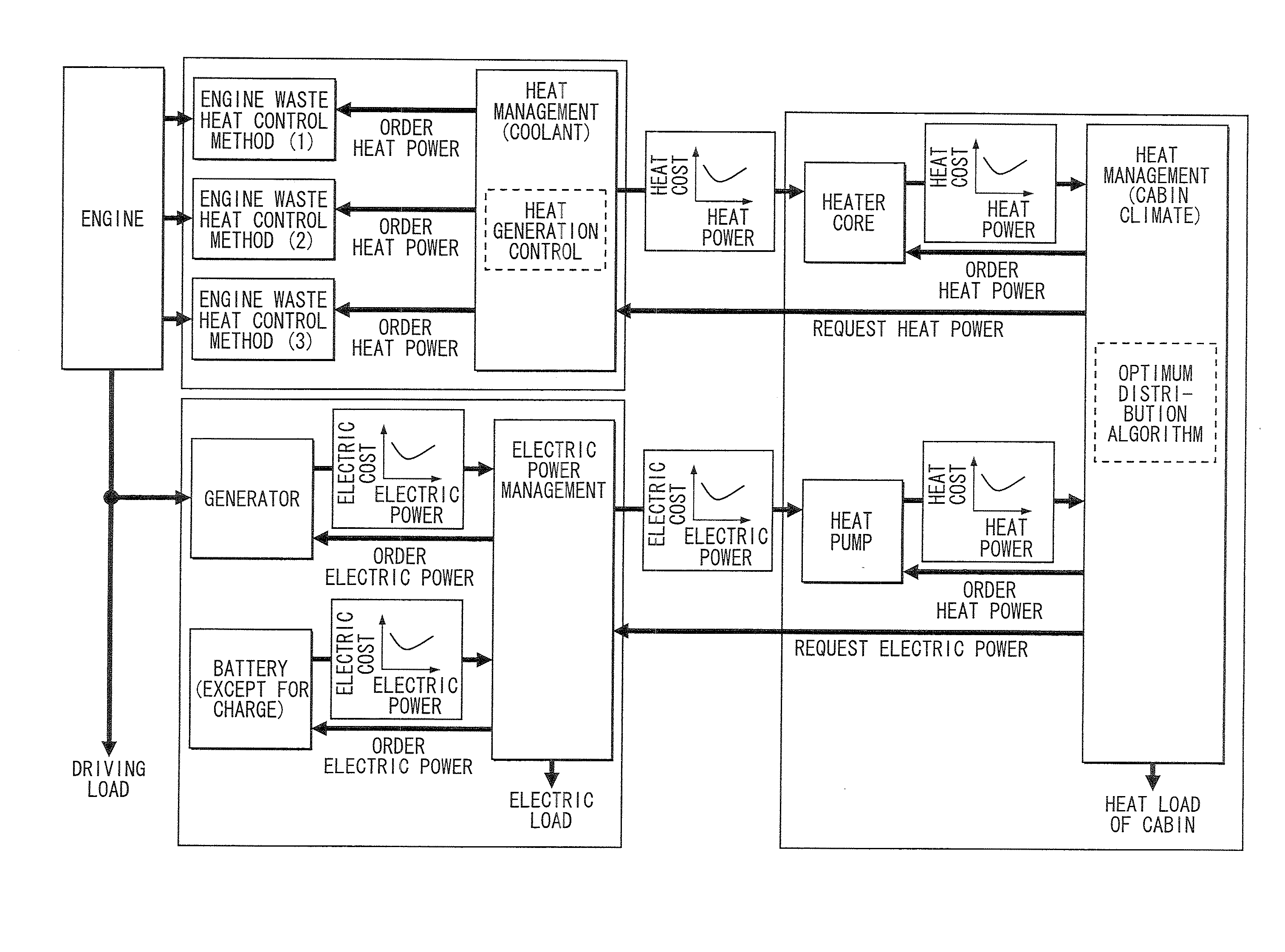 Vehicle heat source control device and method for controlling vehicle heat source