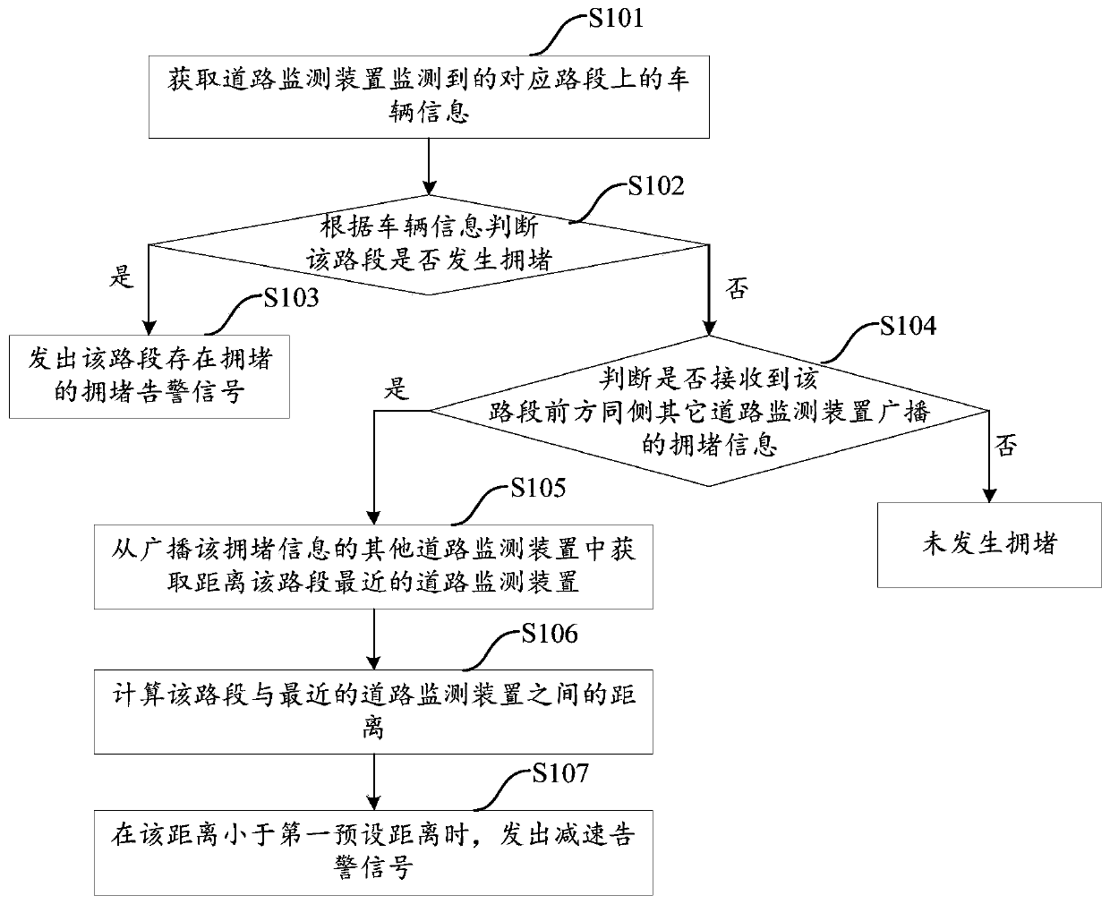 Road congestion prompting method, device and system as well as road monitoring device