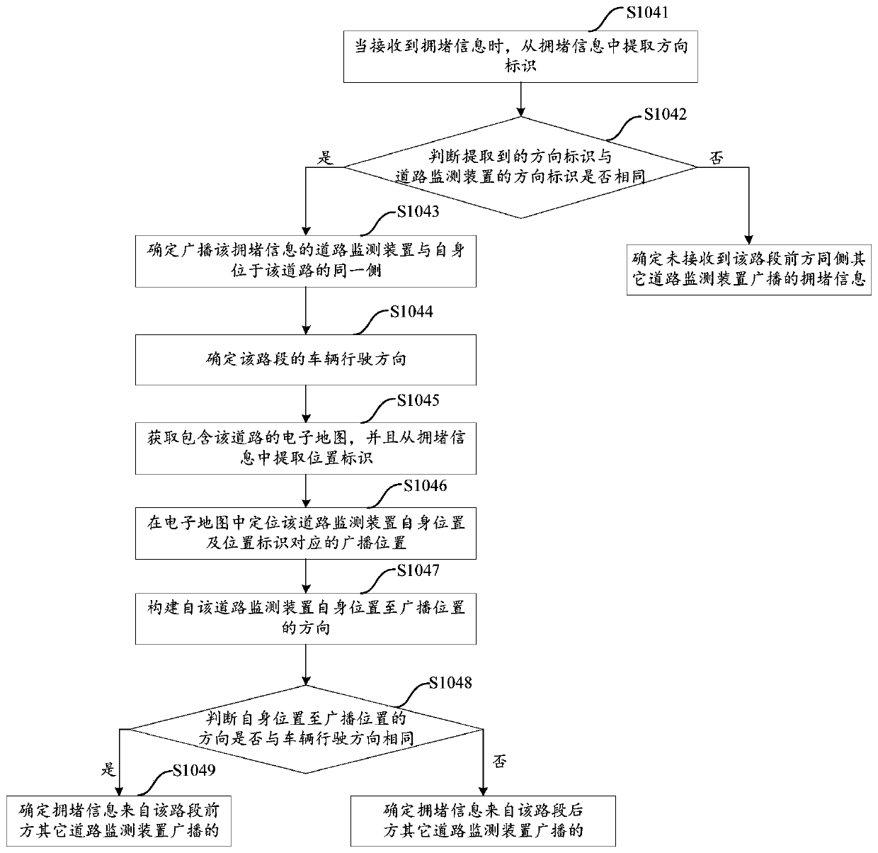 Road congestion prompting method, device and system as well as road monitoring device