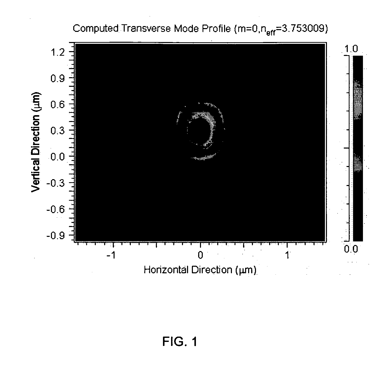 Method of fabricating Ge or SiGe/Si waveguide or photonic crystal structures by selective growth