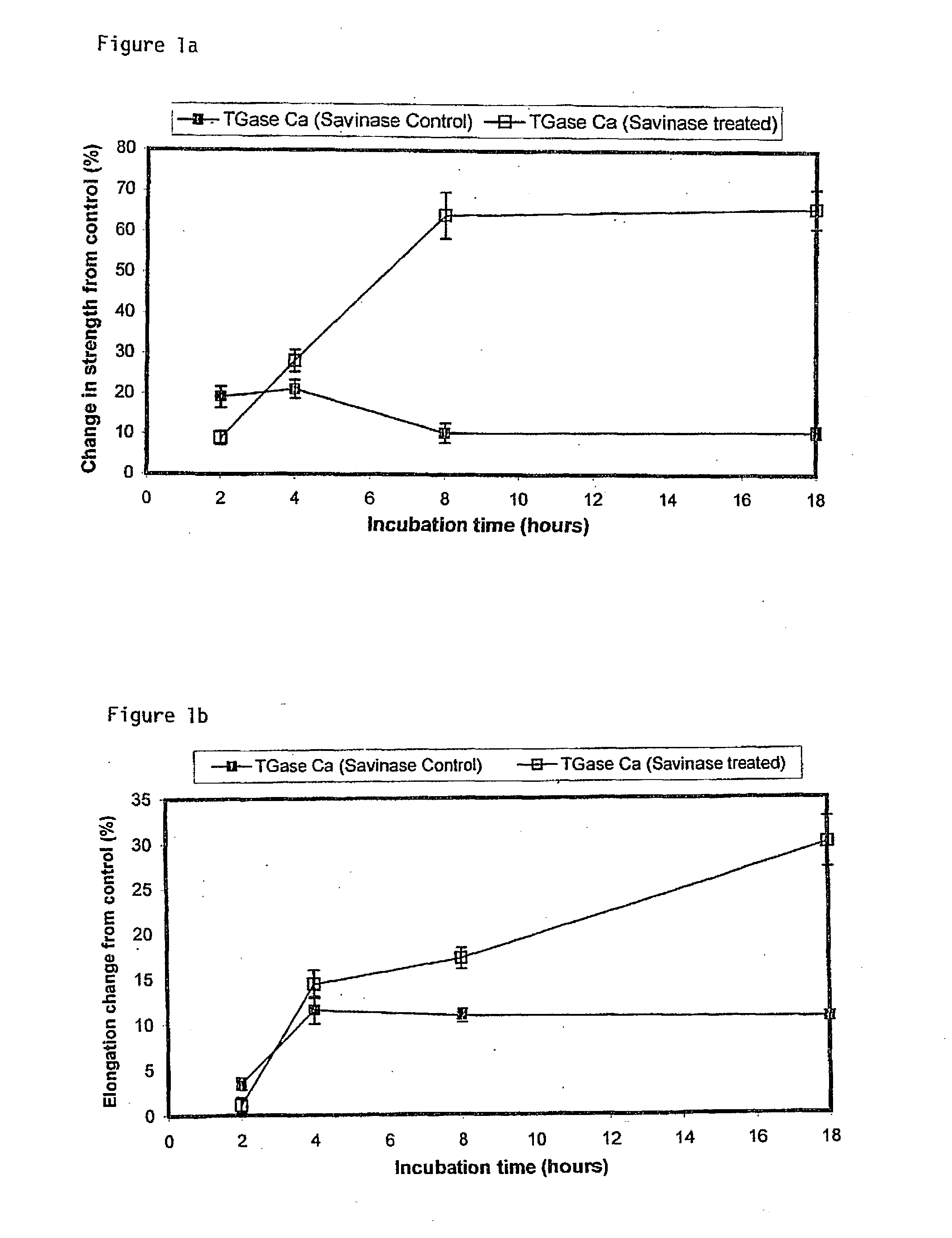 Method for enzymatic treatment of textiles such as wool