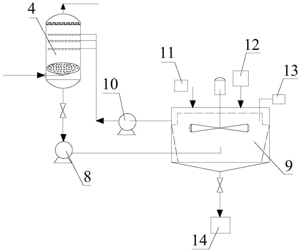 Desulfurization method and device for blast furnace gas