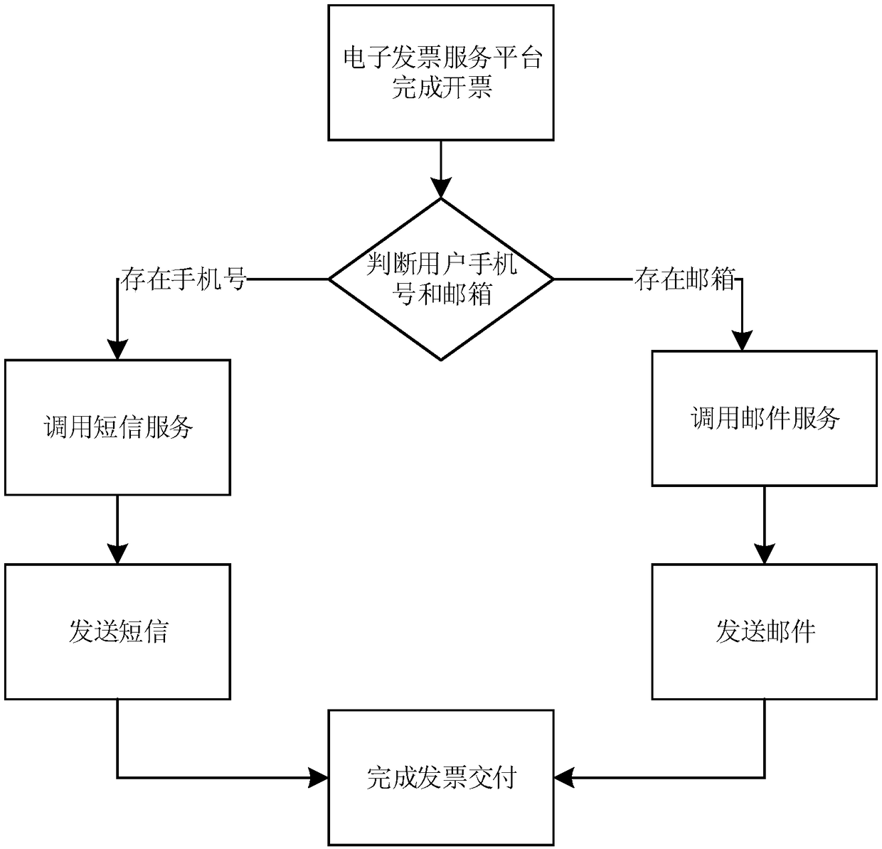 Electronic payment invoicing method