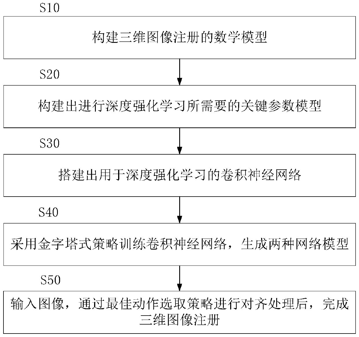 A 3D image registration method for AR system