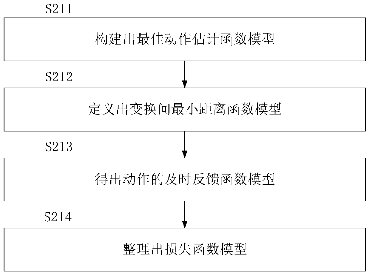 A 3D image registration method for AR system