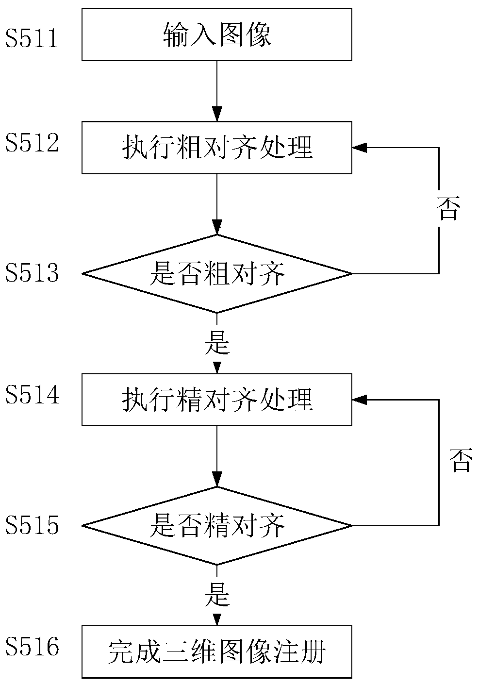 A 3D image registration method for AR system