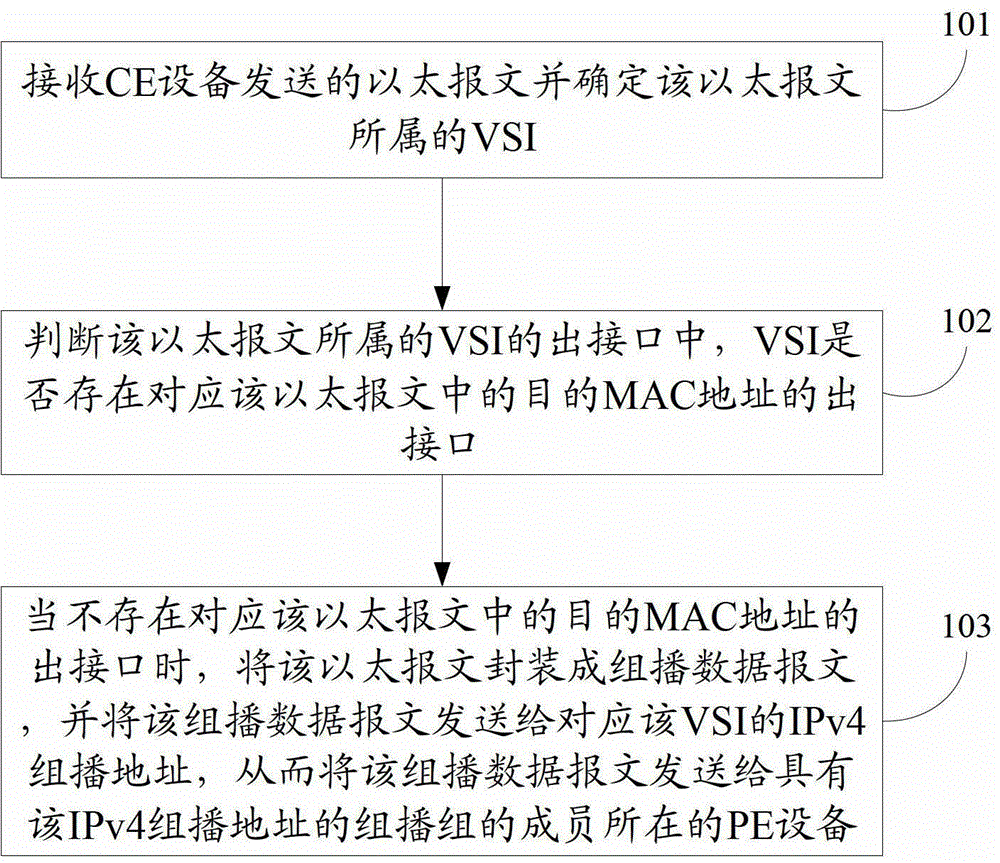 Method, module, equipment and system for message processing in virtual private local area network service network