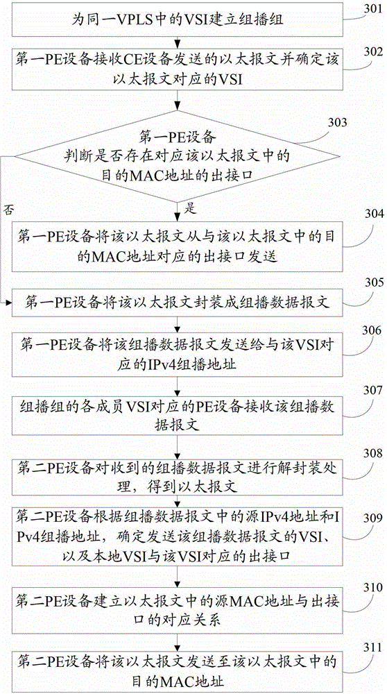 Method, module, equipment and system for message processing in virtual private local area network service network