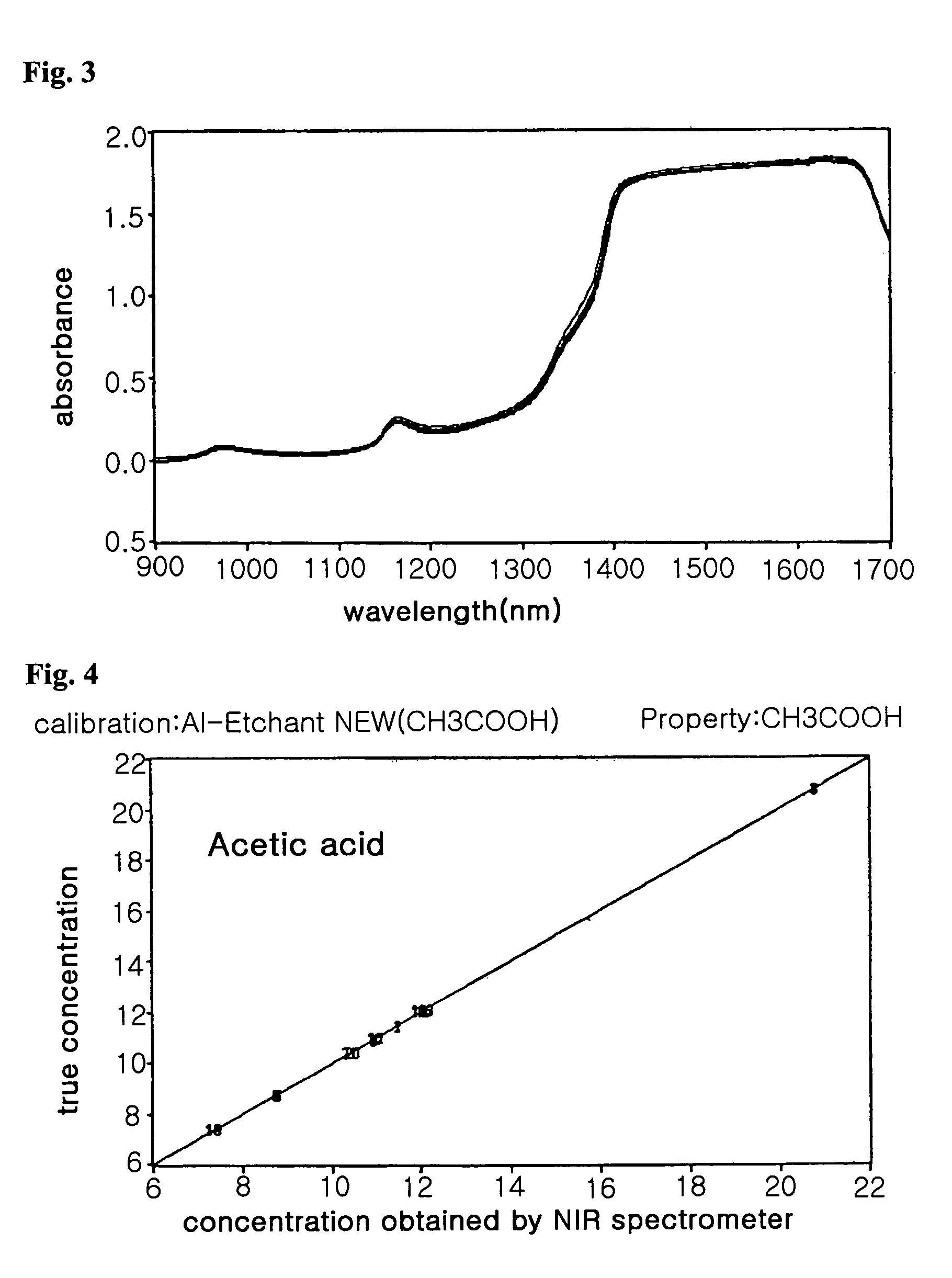 Method of controlling metallic layer etching process and regenerating etchant for metallic layer etching process based on near infrared spectrometer