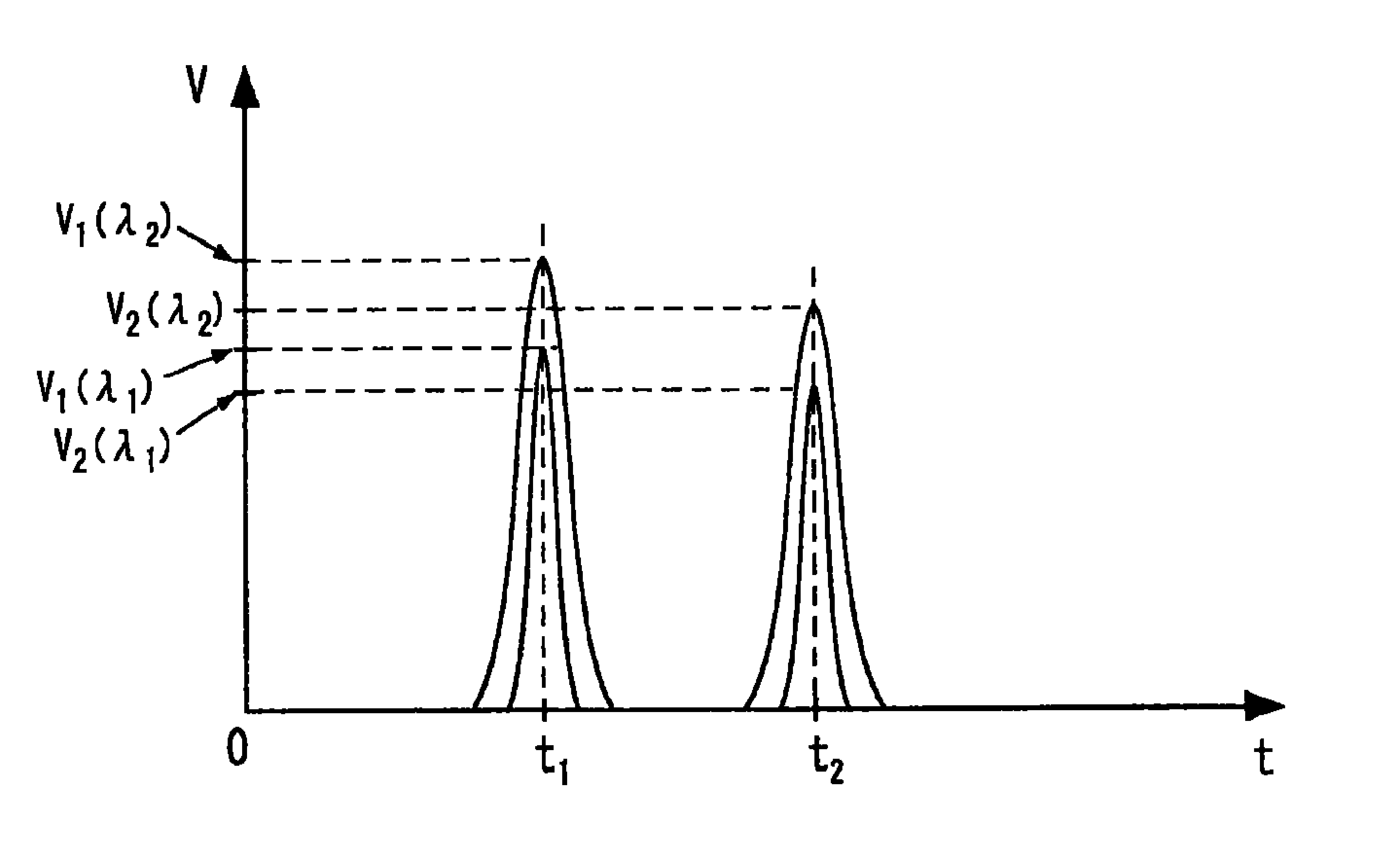 Apparatus for determining concentration of gaseous component