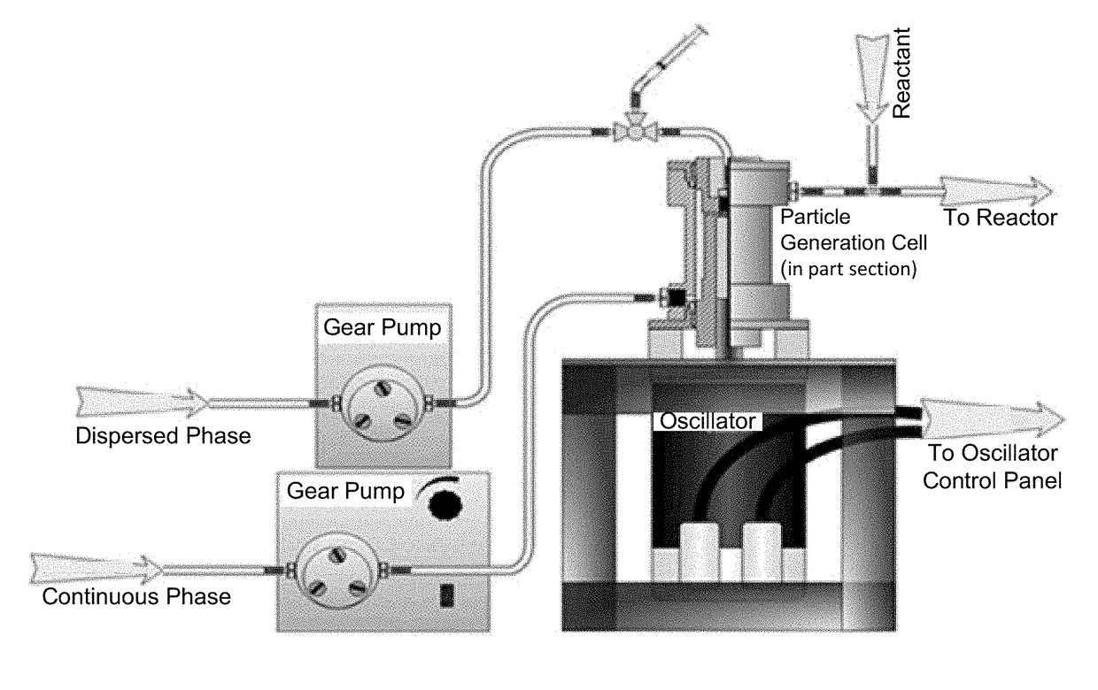 Azimuthally Oscillating Membrane Emulsification for Controlled Droplet Production