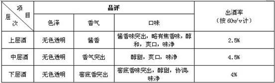 Method for producing maotai-flavor white spirit