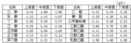 Method for producing maotai-flavor white spirit