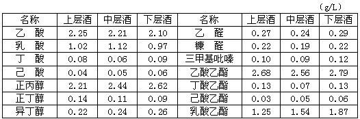 Method for producing maotai-flavor white spirit