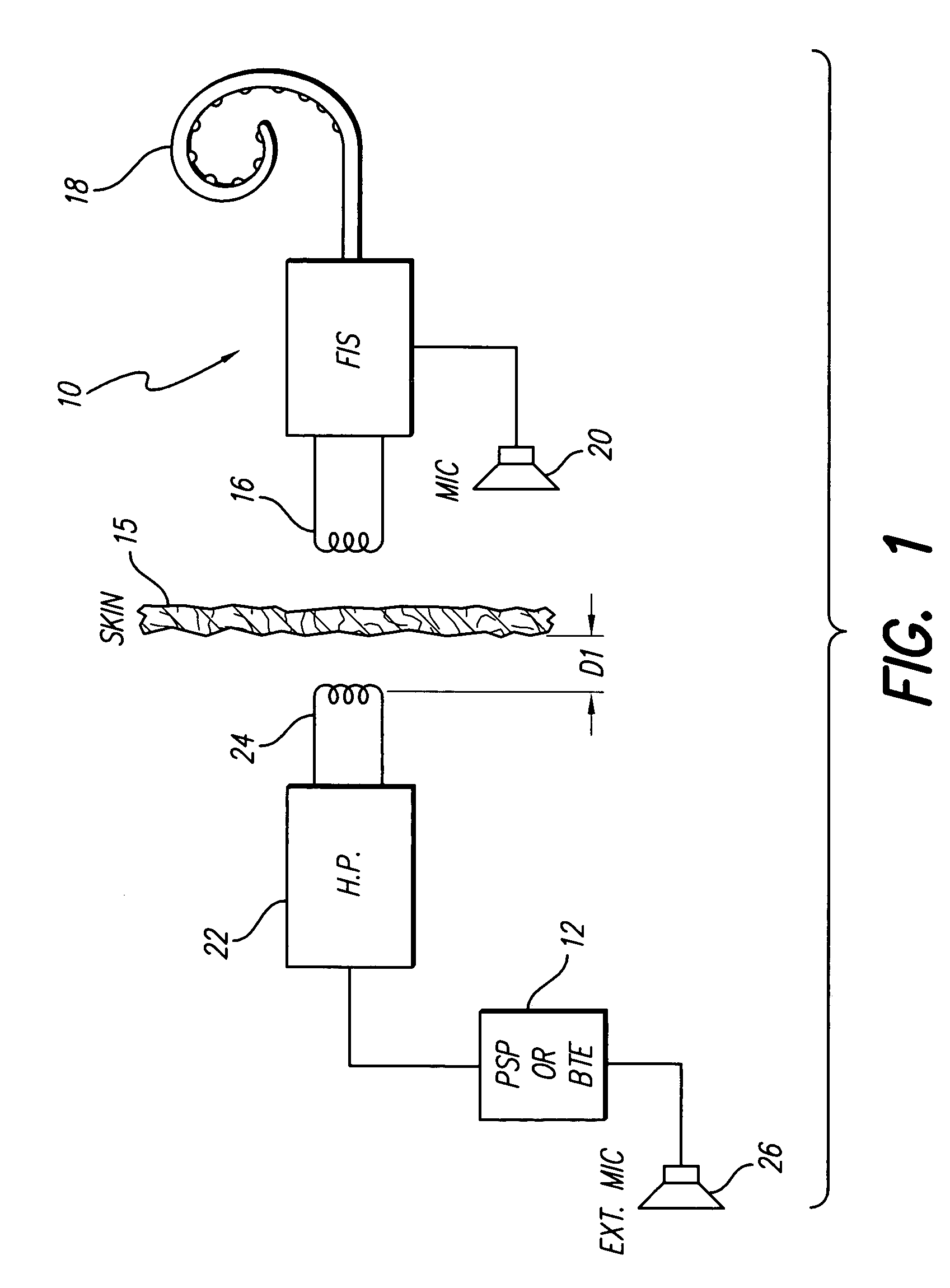 Remote control unit for use with an implantable neural stimulator system