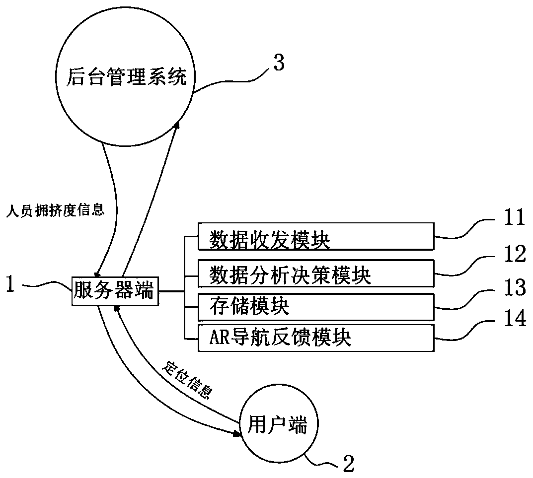 Intelligent exhibition hall visiting guide system based on AR design