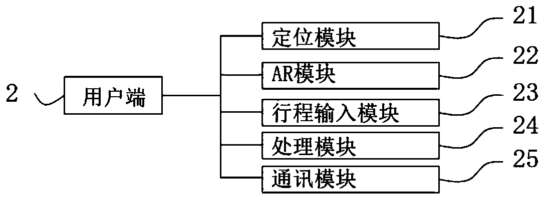 Intelligent exhibition hall visiting guide system based on AR design