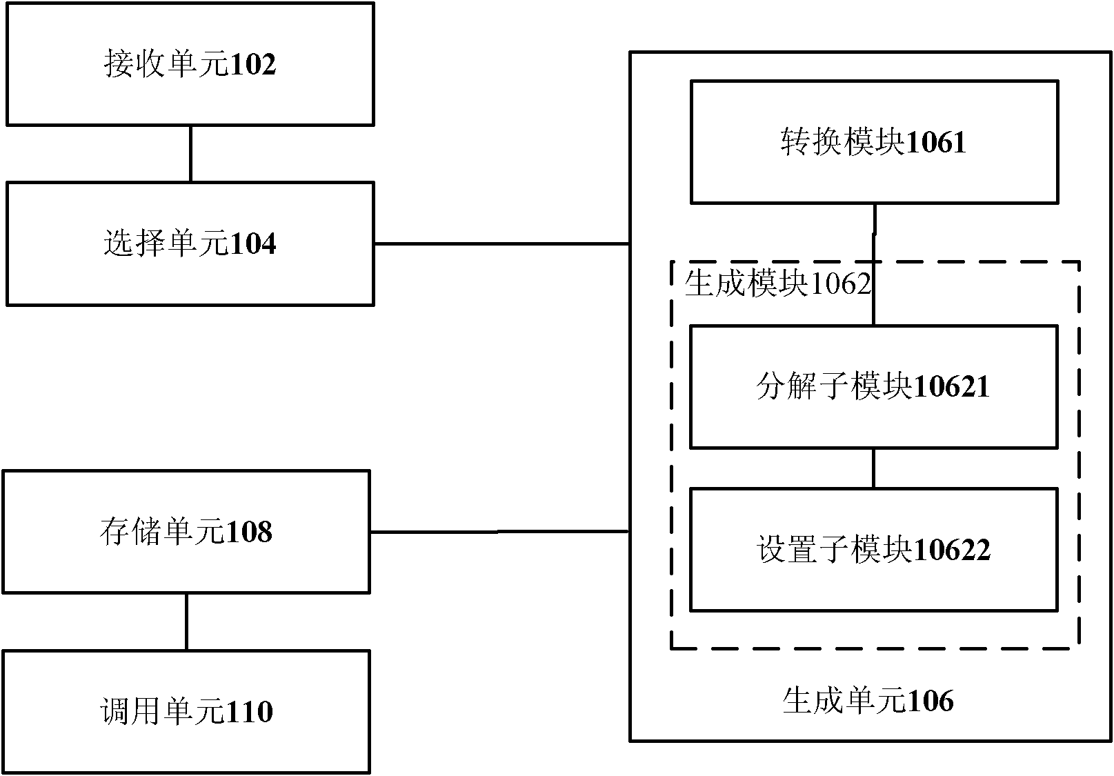 IVVR service function menu generating method and device