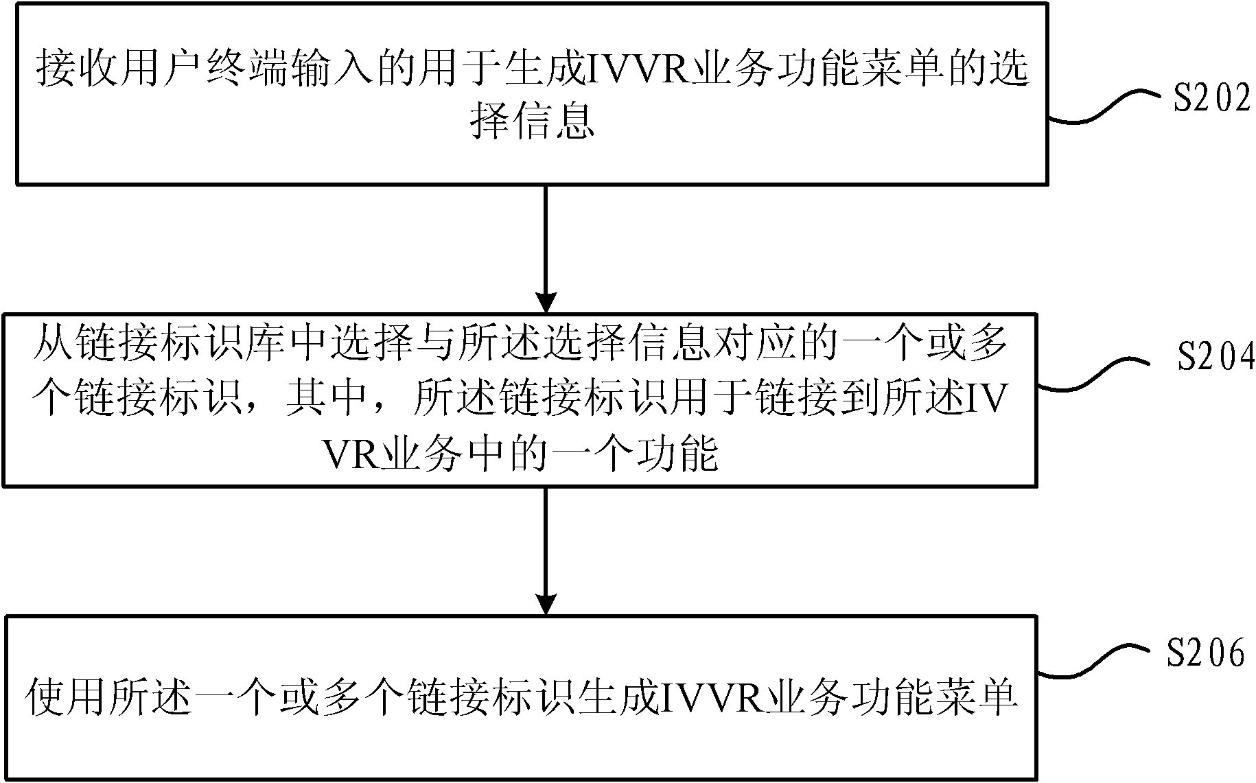 IVVR service function menu generating method and device