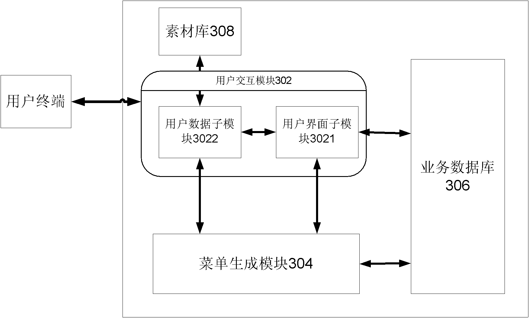 IVVR service function menu generating method and device