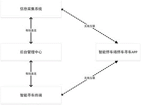 A smart phone-based smart parking lot car search navigation system and navigation method