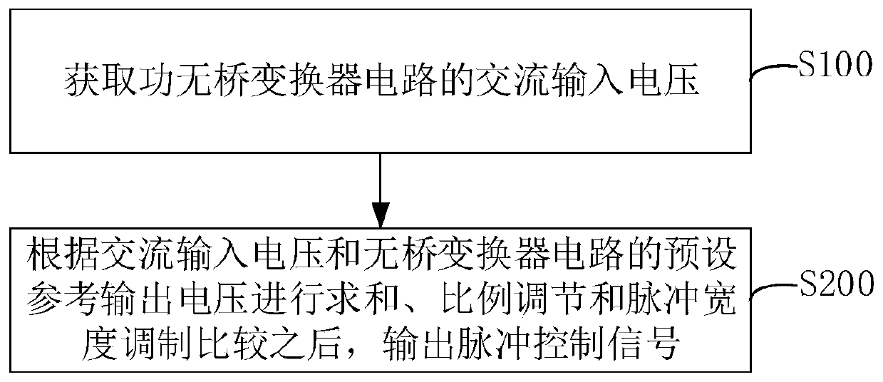 Power factor correction circuit, control method of power factor correction circuit, and power factor correction device