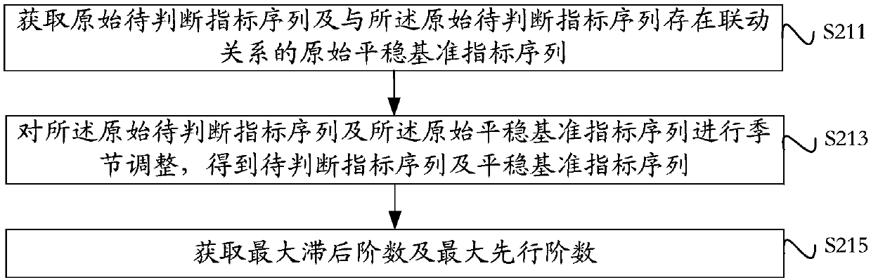 Method and device for determining electric power planning scheme based on prosperity index index