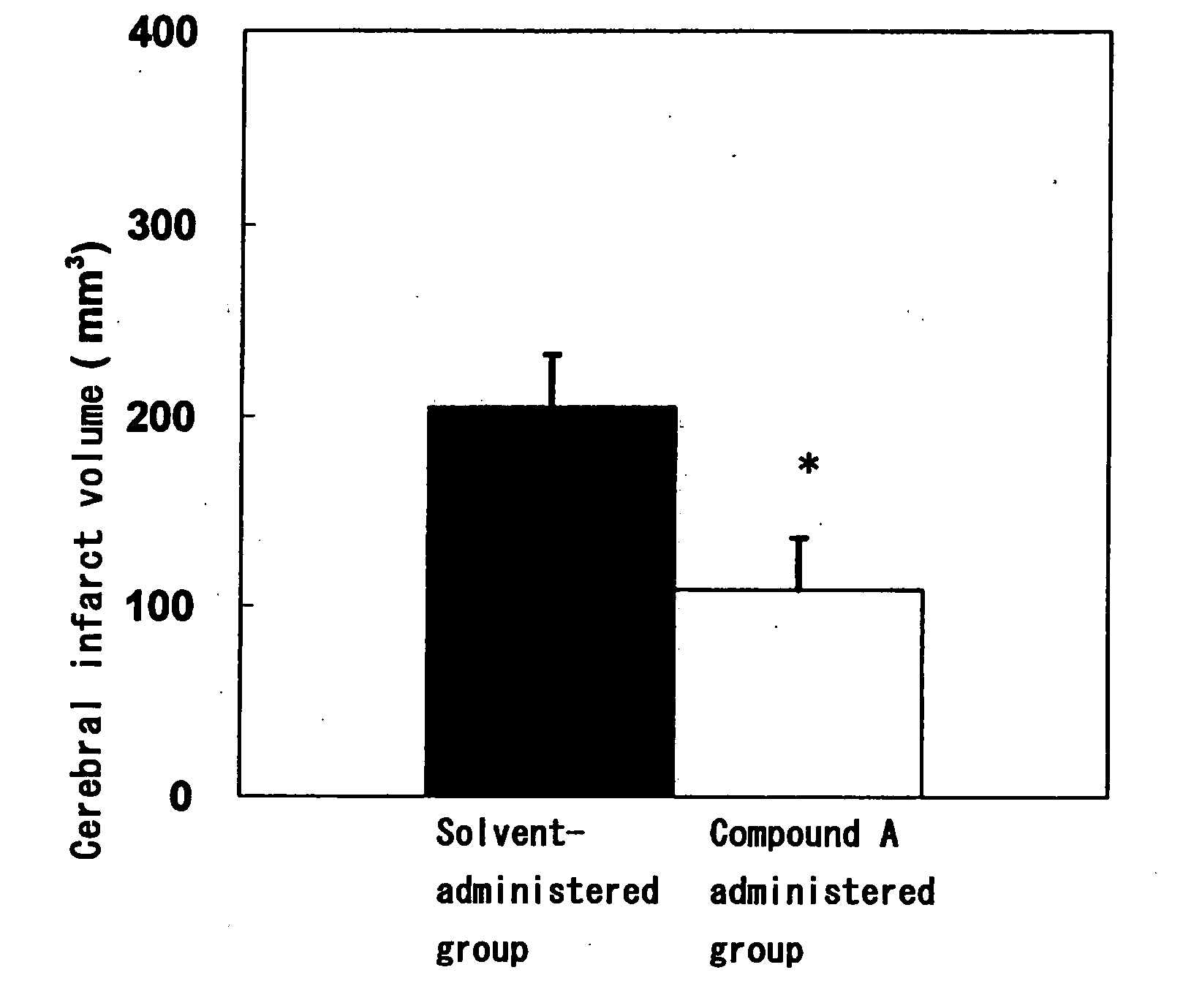 Amide Compound