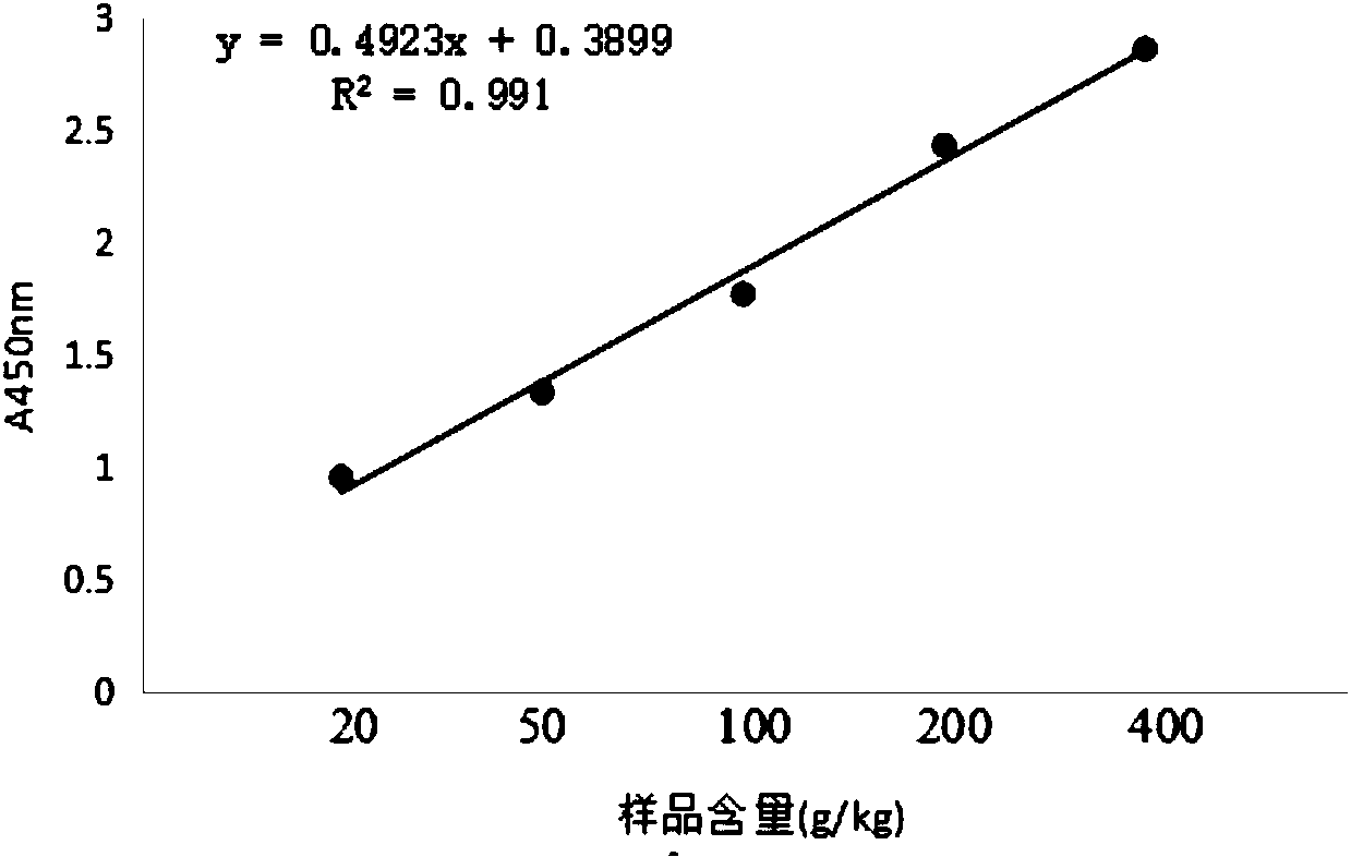 Enzyme linked immunosorbent assay kit for detecting chicken or duck skeletal troponin I, manufacturing method and application of enzyme linked immunosorbent assay kit