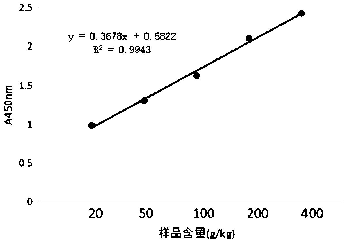 Enzyme linked immunosorbent assay kit for detecting chicken or duck skeletal troponin I, manufacturing method and application of enzyme linked immunosorbent assay kit