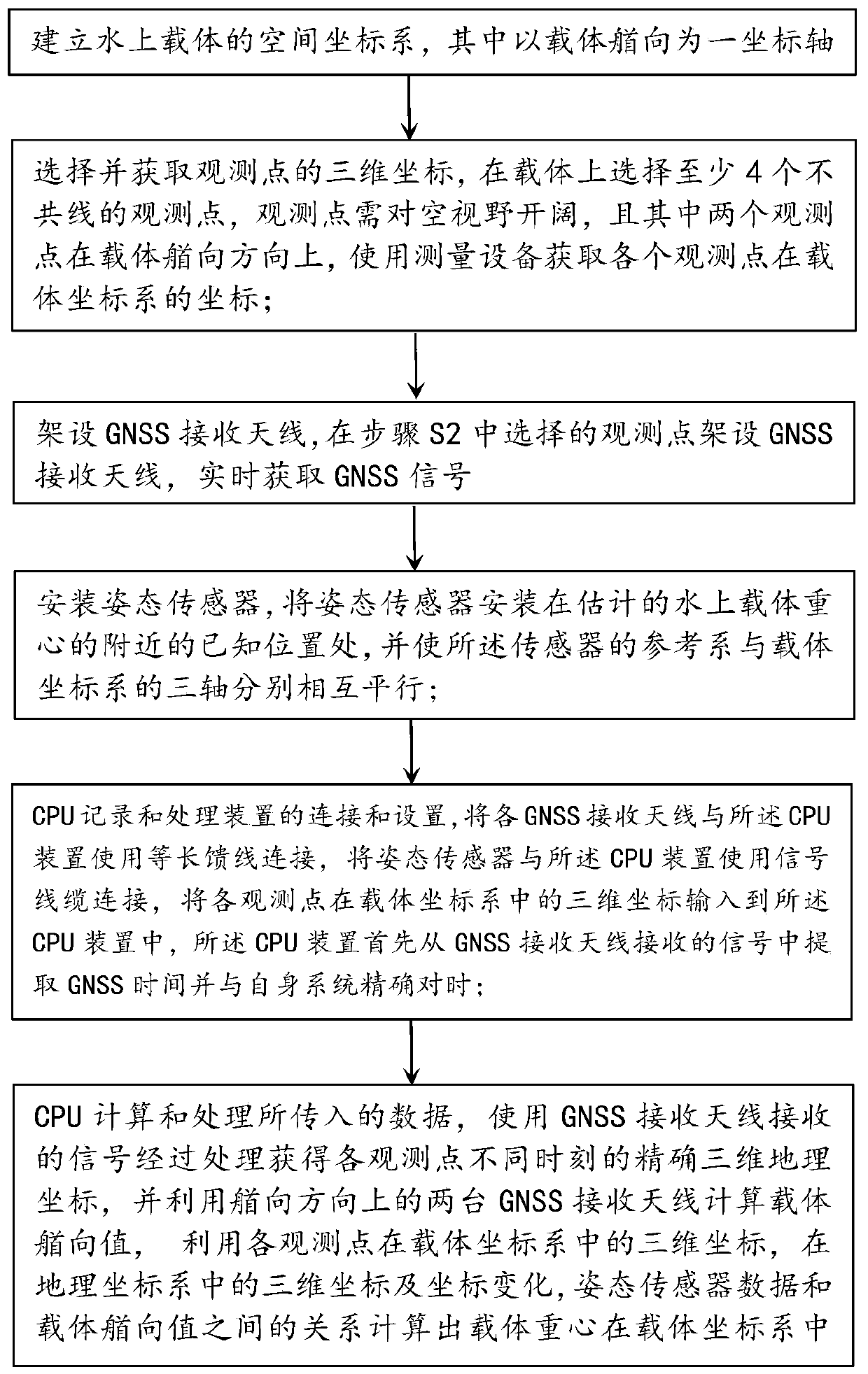 Device and method for measuring gravity center of waterborne carrier in motion state