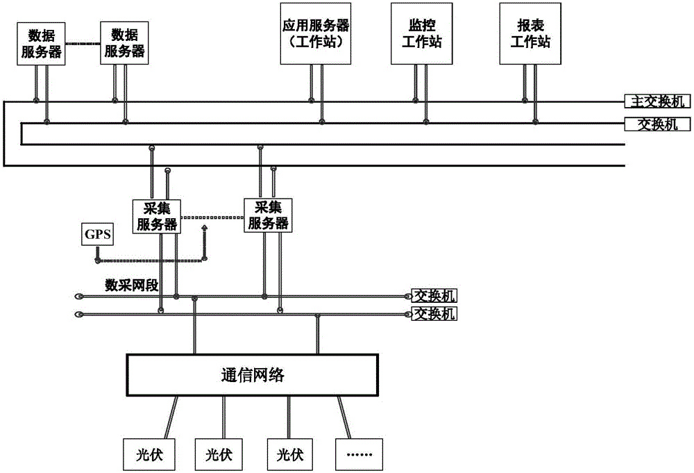 Distributed photovoltaic monitoring system with power generation forecasting and monitoring method