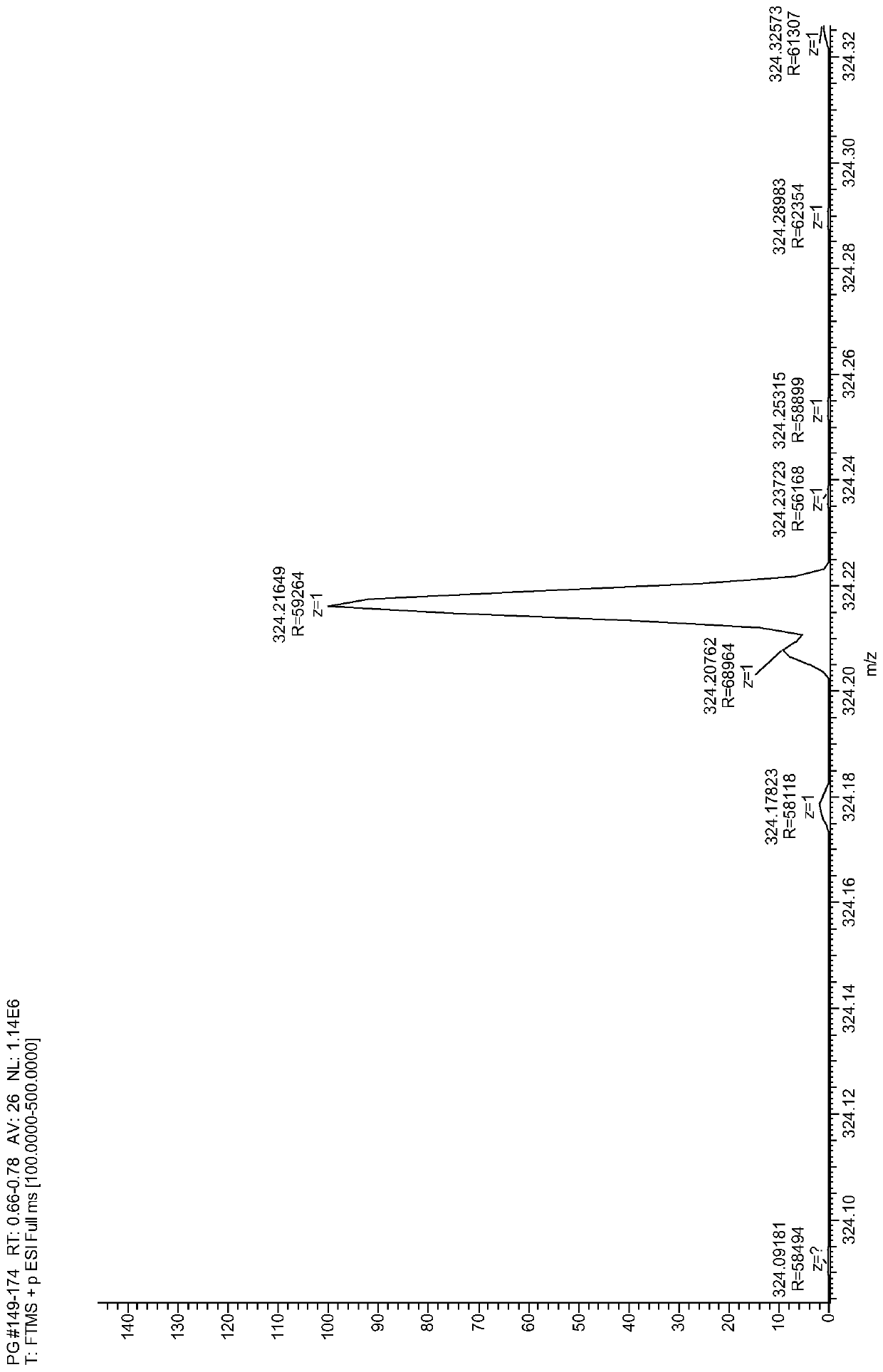 Prodigiosin producing strain, and production method and applications thereof