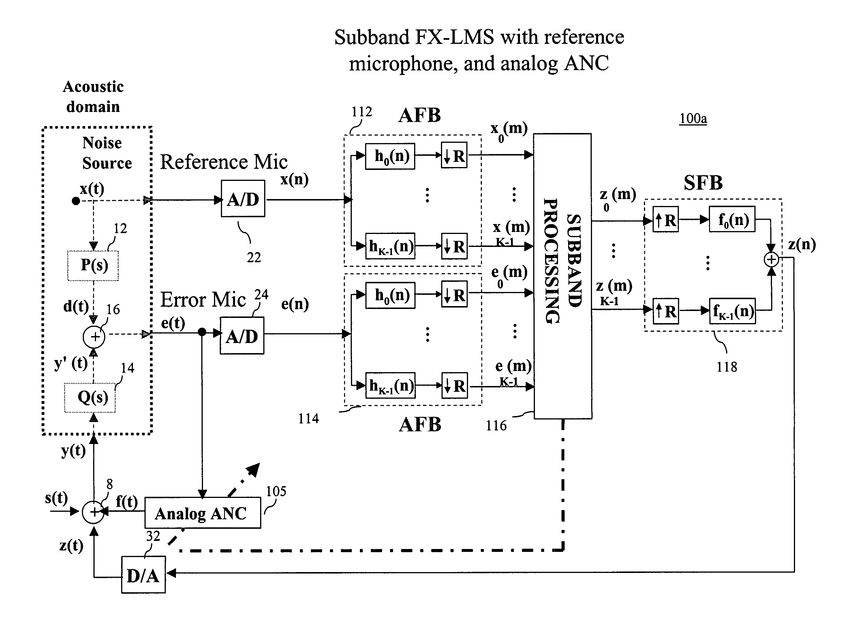 Method and system for active noise cancellation