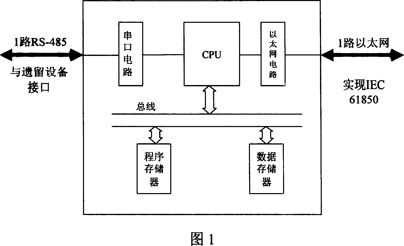 General gateway design method for realizing the IEC61850 standard