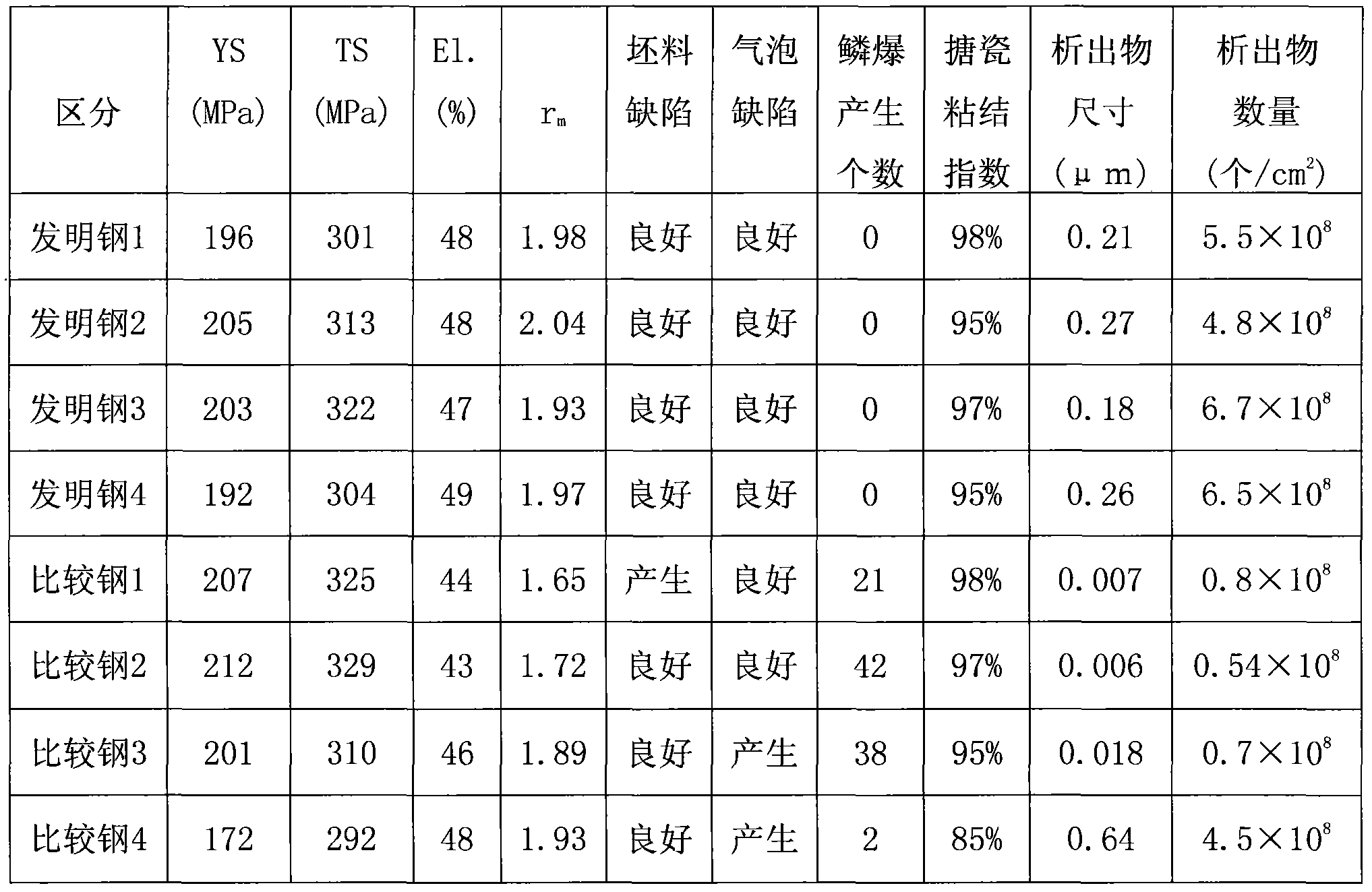 Steel sheet for enamelling, and a production method therefor